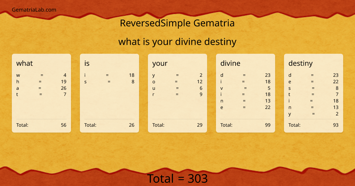 what is your divine destiny in reversedSimple Gematria